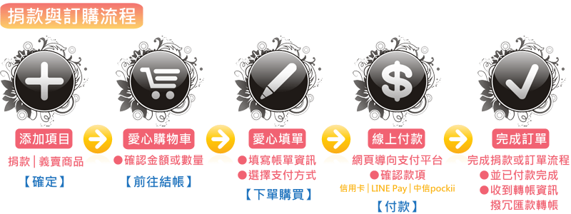 訂單流程圖